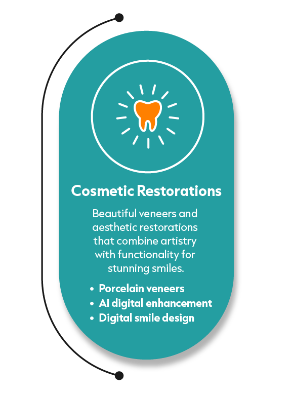 Cosmetic Restoration (579 x 780)
