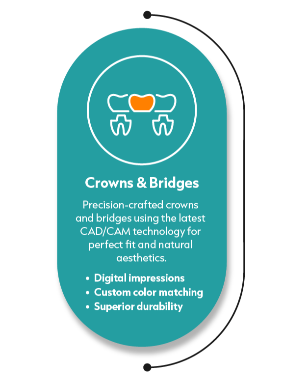 Crowns & Bridges (579 x 780)