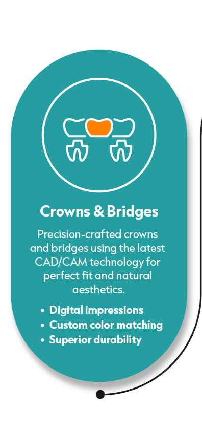 Crowns & Bridges Desktop (1) (396 x 842)