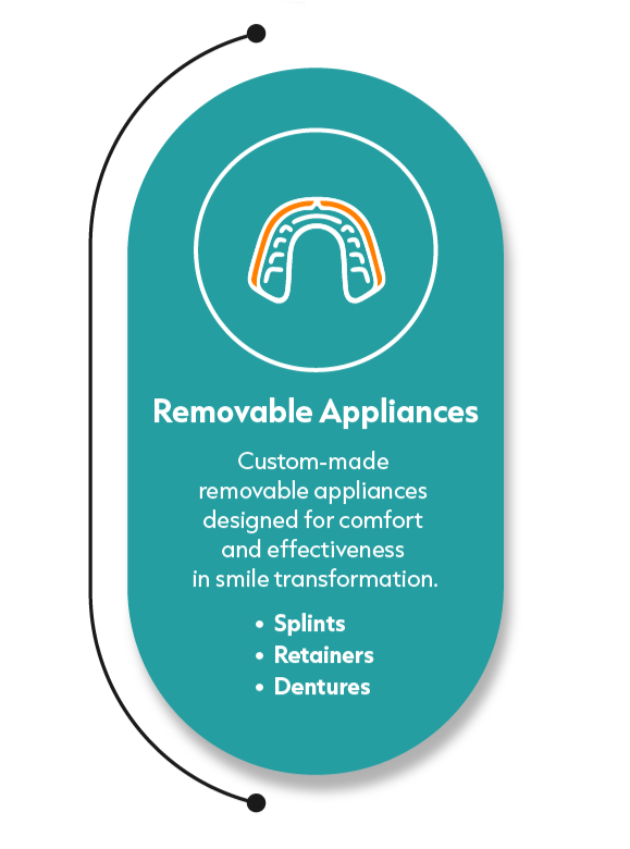 Removable Appliances (579 x 780)